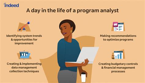 Program analyst. Things To Know About Program analyst. 